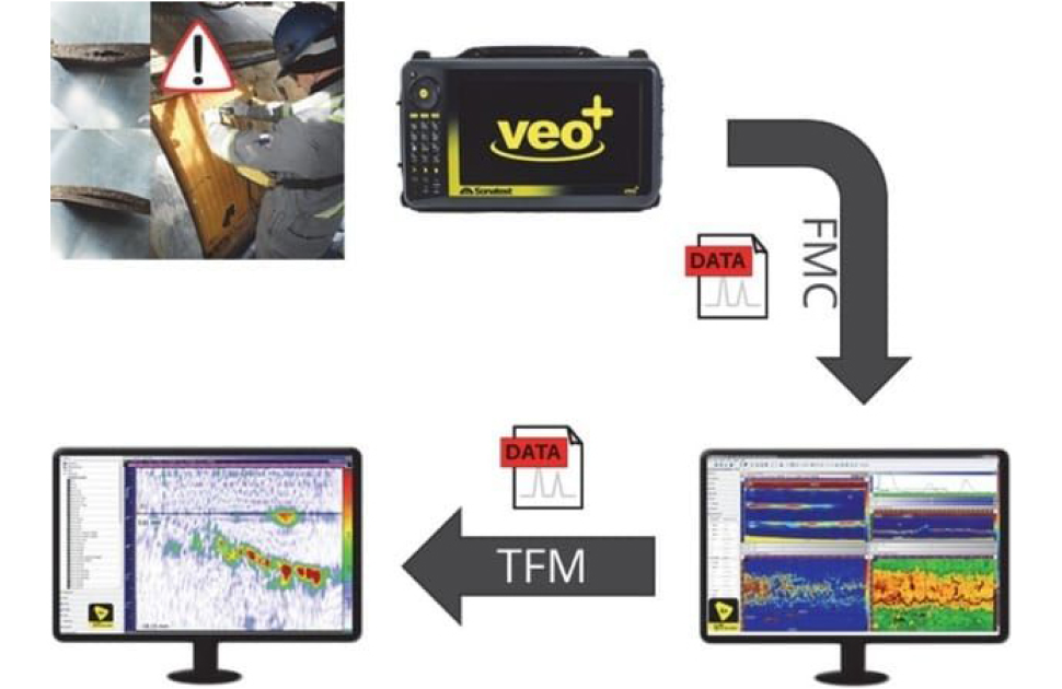 FMC/TFM Technique for Defect Characterisation